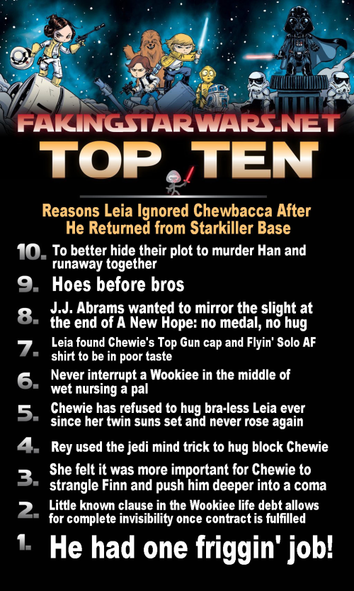 Top 10 Reasons Leia Ignored Chewbacca After He Returned from Starkiller Base